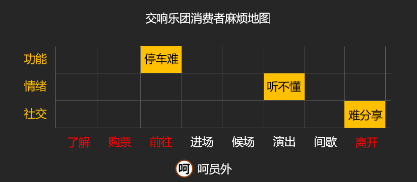 【呵】系统支点：为什么你忙活半天，却没解决问题？